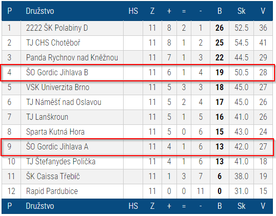 (Eska)pády v Náměšti