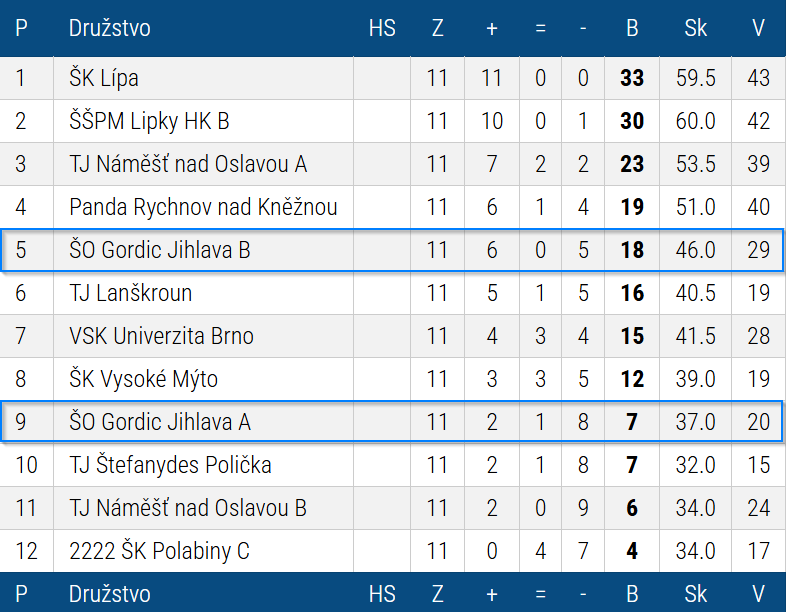 Hrdinové bez záruky